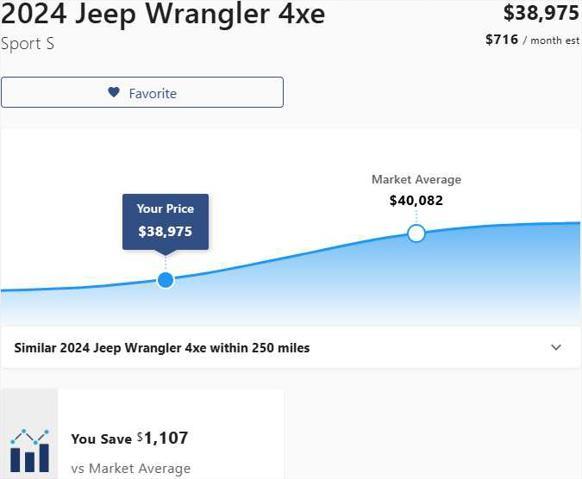 used 2024 Jeep Wrangler 4xe car, priced at $38,775