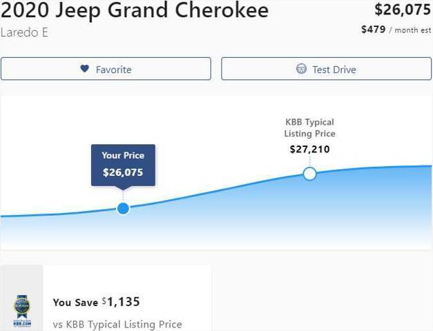 used 2020 Jeep Grand Cherokee car, priced at $26,075