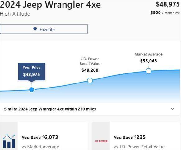 used 2024 Jeep Wrangler 4xe car, priced at $48,575