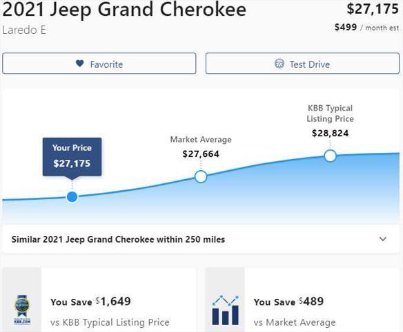 used 2021 Jeep Grand Cherokee car, priced at $26,575