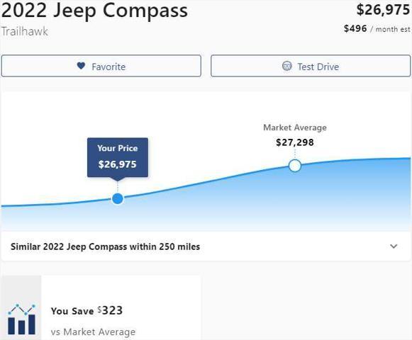 used 2022 Jeep Compass car, priced at $26,675