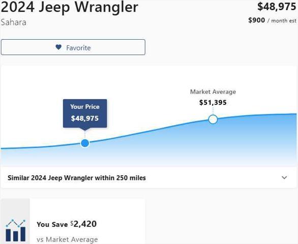 used 2024 Jeep Wrangler car, priced at $48,675