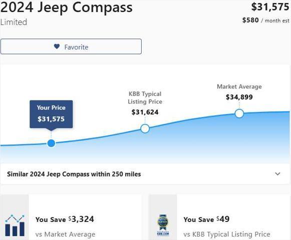 used 2024 Jeep Compass car, priced at $31,575