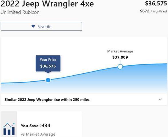 used 2022 Jeep Wrangler Unlimited 4xe car, priced at $36,575