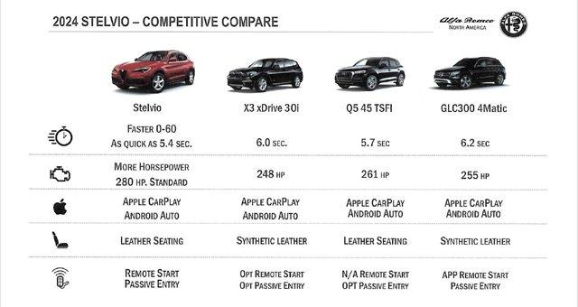 new 2024 Alfa Romeo Stelvio car, priced at $54,220