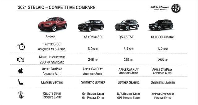 new 2024 Alfa Romeo Stelvio car, priced at $55,240