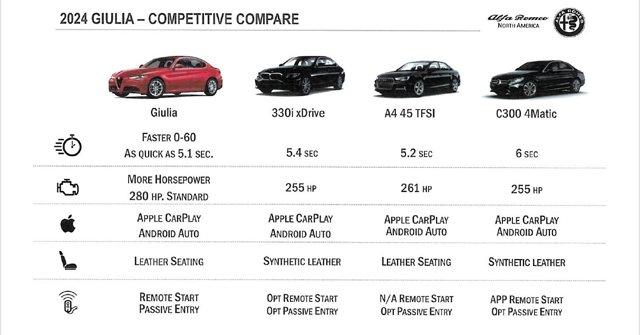 new 2024 Alfa Romeo Giulia car, priced at $55,060