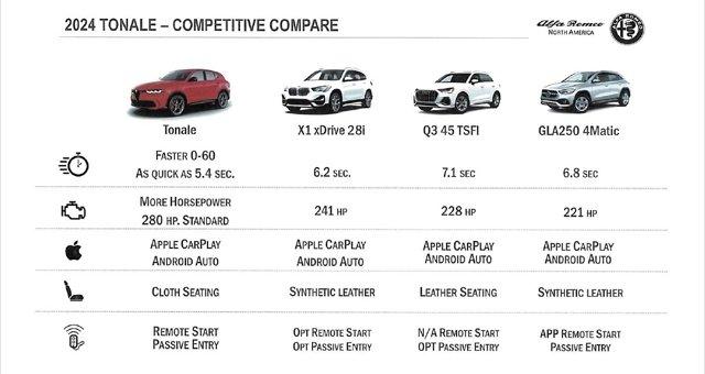 new 2024 Alfa Romeo Tonale car, priced at $59,490