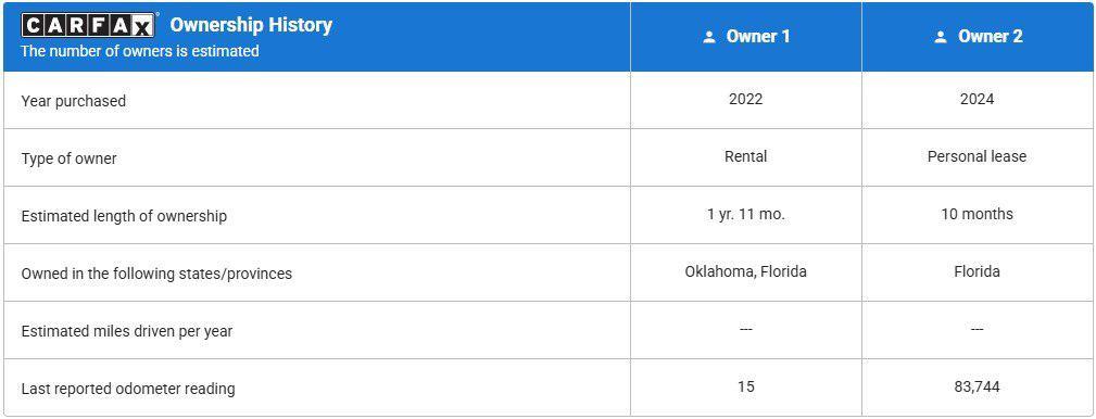 used 2022 Tesla Model 3 car, priced at $22,995