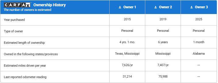 used 2015 Chevrolet Silverado 1500 car, priced at $24,995