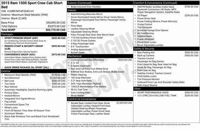 used 2015 Ram 1500 car, priced at $22,495