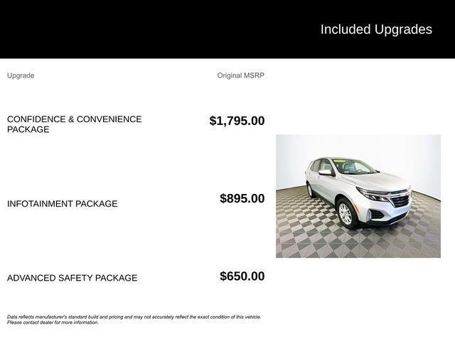 used 2022 Chevrolet Equinox car, priced at $19,992