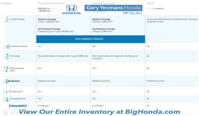 used 2020 Honda CR-V car, priced at $24,000