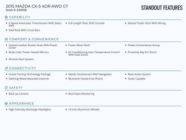 used 2015 Mazda CX-5 car, priced at $12,555