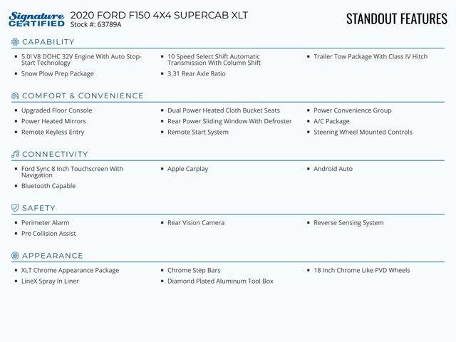 used 2020 Ford F-150 car, priced at $30,989