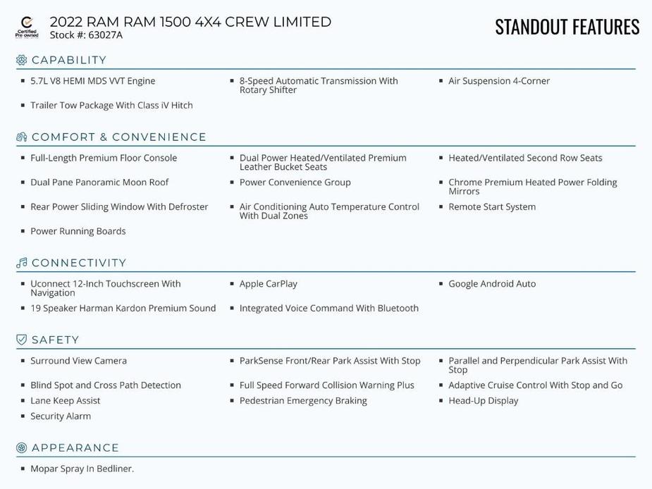 used 2022 Ram 1500 car, priced at $57,927