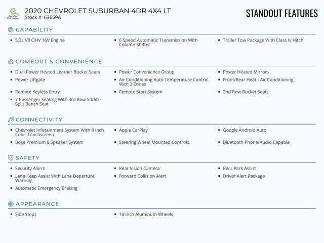 used 2020 Chevrolet Suburban car, priced at $29,969