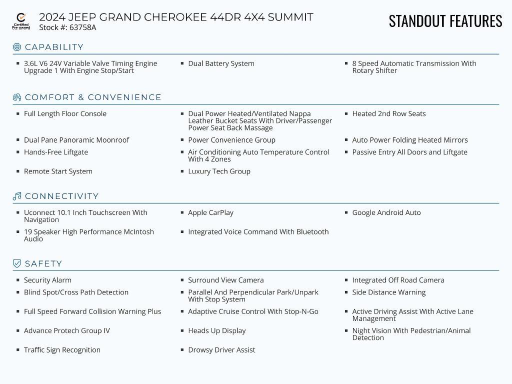 used 2024 Jeep Grand Cherokee car, priced at $63,650