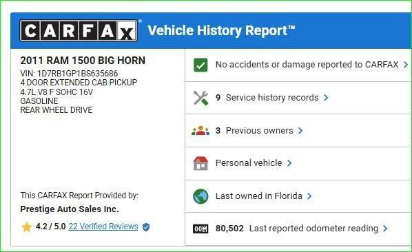 used 2011 Dodge Ram 1500 car, priced at $15,000