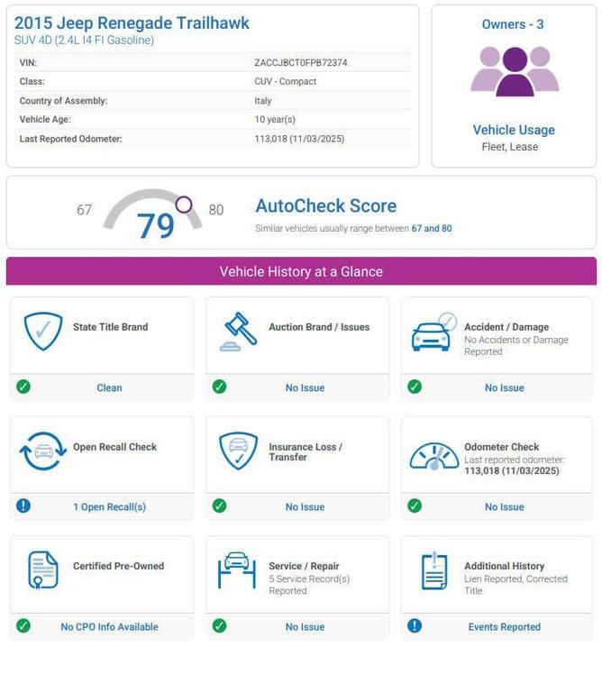 used 2015 Jeep Renegade car, priced at $10,495