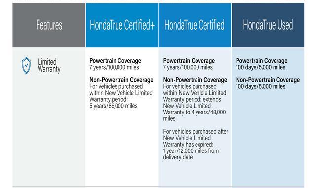 used 2022 Honda Accord Hybrid car, priced at $27,395