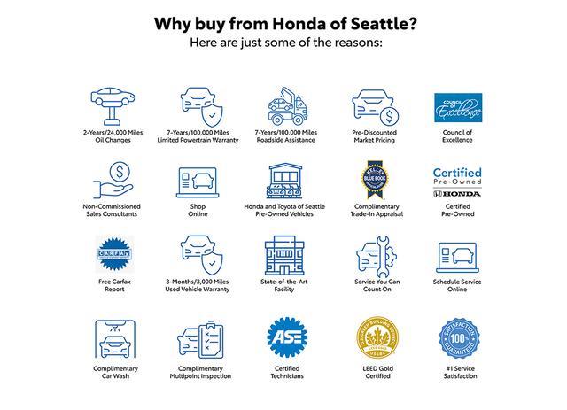 new 2025 Honda Passport car, priced at $42,377