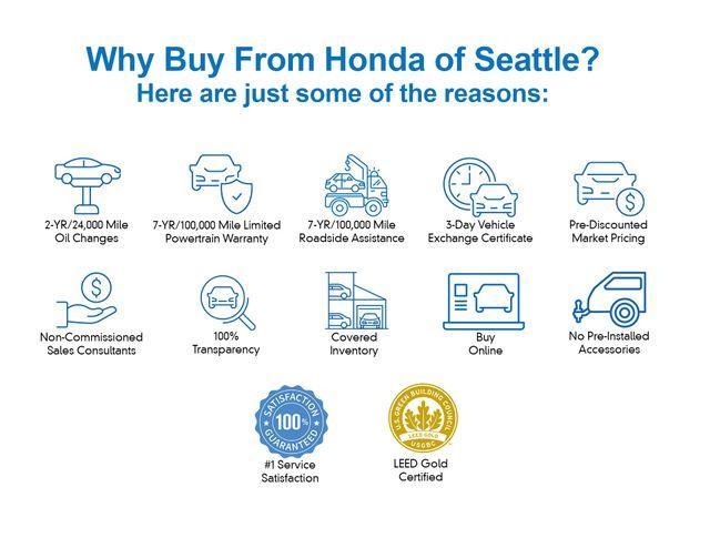 new 2026 Honda HR-V car, priced at $32,899