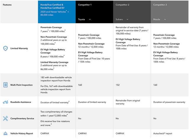 used 2024 Honda Odyssey car, priced at $39,588