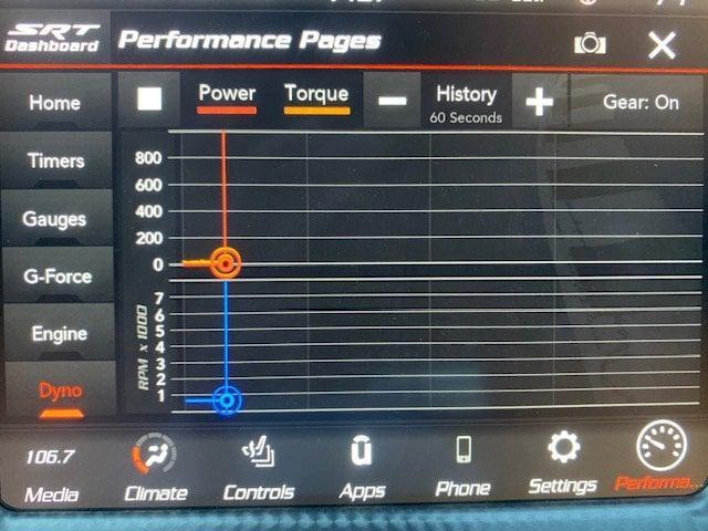 used 2022 Dodge Challenger car, priced at $65,000