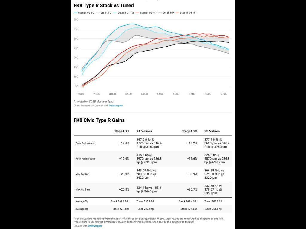 used 2020 Honda Civic Type R car, priced at $39,787