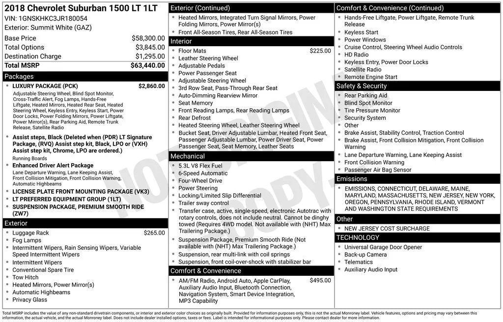 used 2018 Chevrolet Suburban car, priced at $18,952