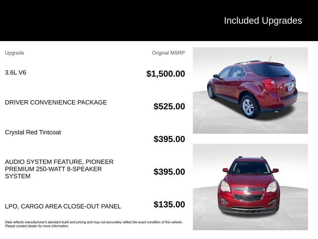 used 2014 Chevrolet Equinox car, priced at $8,438