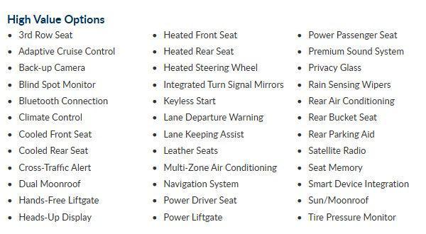 used 2021 Hyundai Palisade car, priced at $29,400