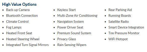 used 2022 Ram 1500 car, priced at $44,700