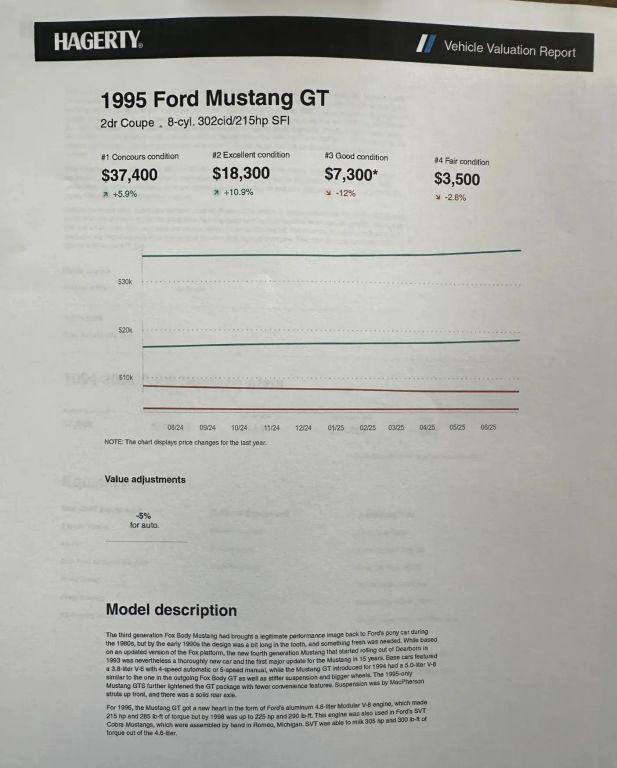 used 1995 Ford Mustang car, priced at $16,989