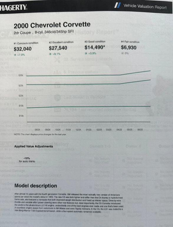used 2000 Chevrolet Corvette car, priced at $18,489