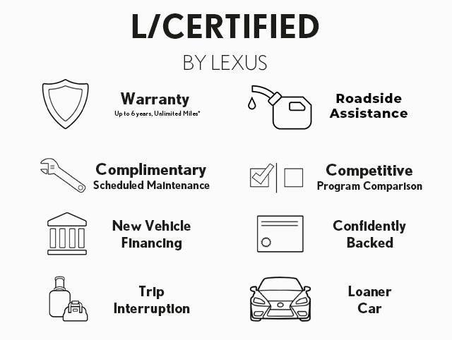 used 2020 Lexus ES 350 car, priced at $33,990